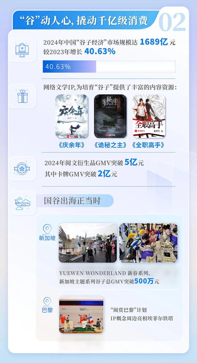 中国网络文学发展研究报告澳门新葡京网站2024(图5)