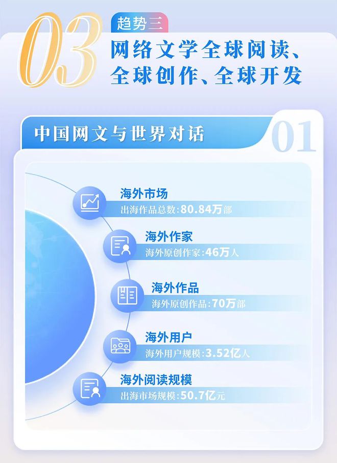 中国网络文学发展研究报告澳门新葡京网站2024(图4)