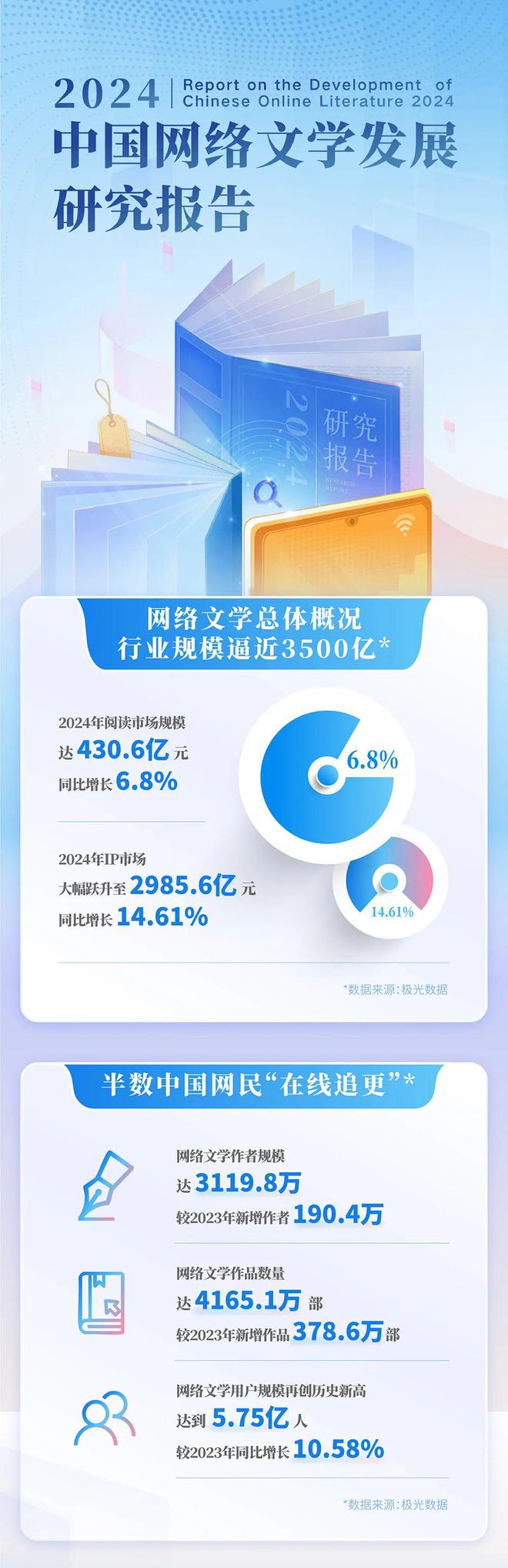 中国网络文学发展研究报告澳门新葡京网站2024(图11)
