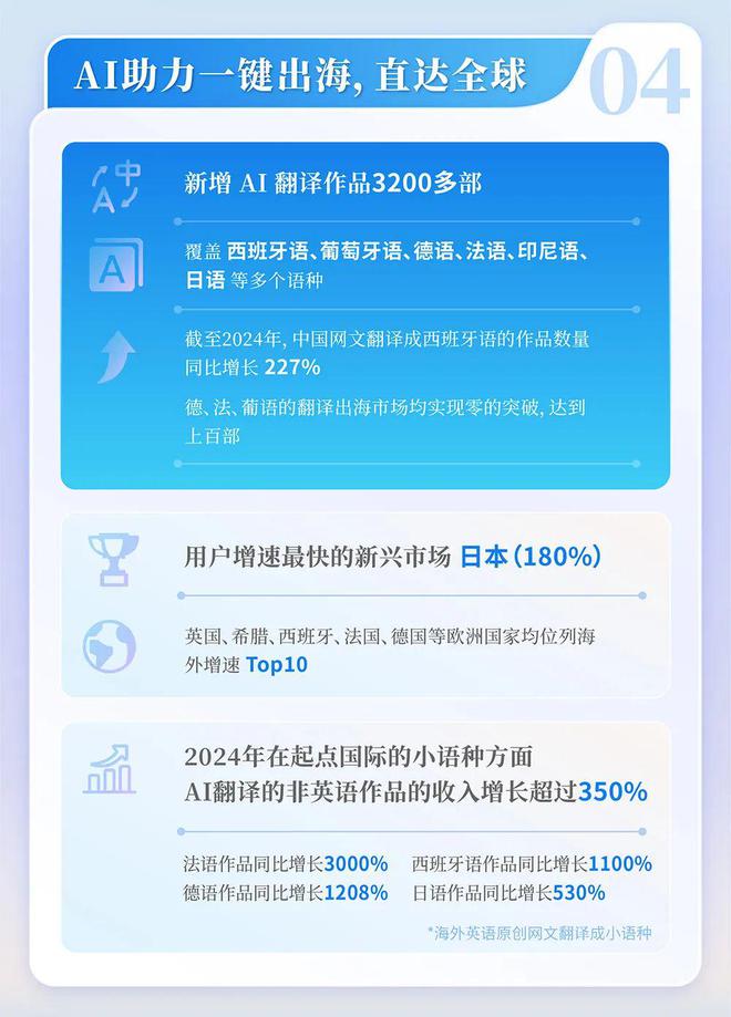 中国网络文学发展研究报告澳门新葡京网站2024(图14)