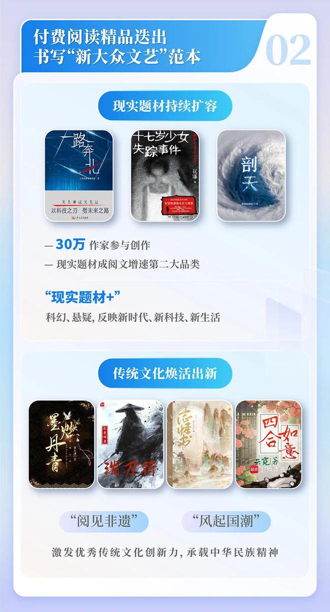中国网络文学发展研究报告澳门新葡京网站2024(图7)