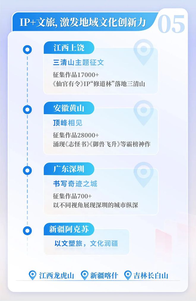 中国网络文学发展研究报告澳门新葡京网站2024(图9)