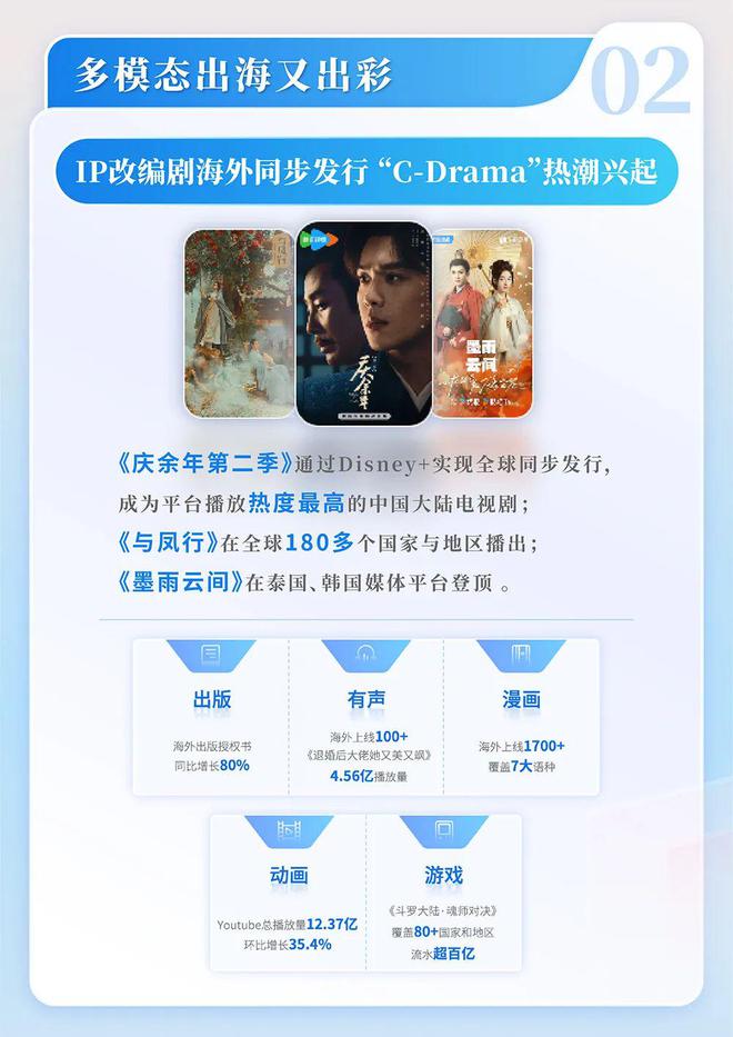 中国网络文学发展研究报告澳门新葡京网站2024(图12)