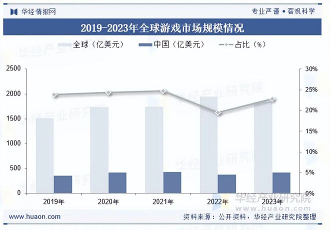 趋势分析盐碱焕新育繁花端游潮涌起神话「图」新葡京网上赌场2025年中国端业发展现状及(图2)