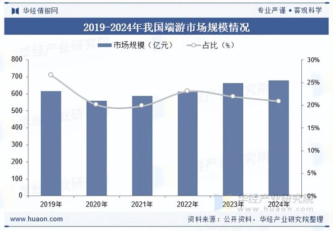 趋势分析盐碱焕新育繁花端游潮涌起神话「图」新葡京网上赌场2025年中国端业发展现状及(图7)