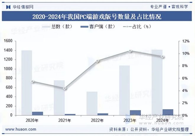 趋势分析盐碱焕新育繁花端游潮涌起神话「图」新葡京网上赌场2025年中国端业发展现状及(图4)