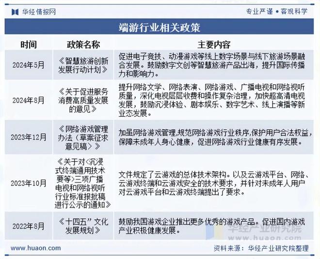 趋势分析盐碱焕新育繁花端游潮涌起神话「图」新葡京网上赌场2025年中国端业发展现状及(图8)