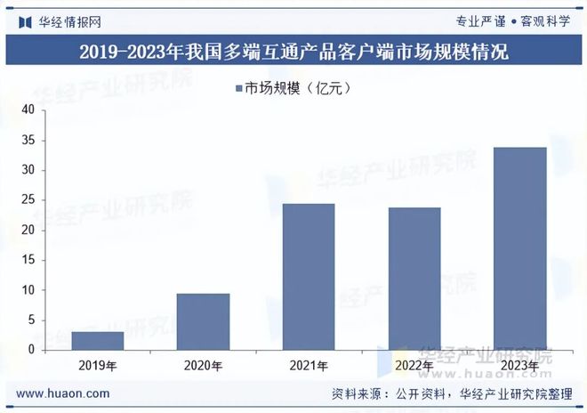 趋势分析盐碱焕新育繁花端游潮涌起神话「图」新葡京网上赌场2025年中国端业发展现状及(图9)